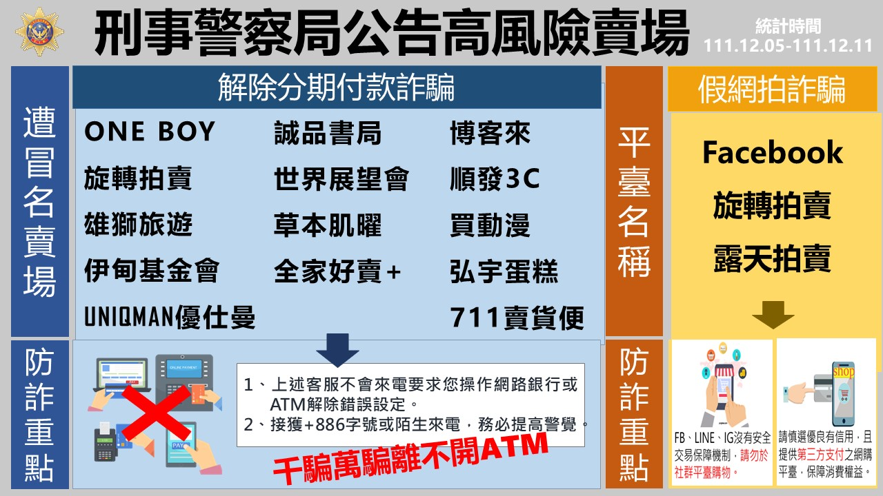 刑事警察局公告高風險賣場