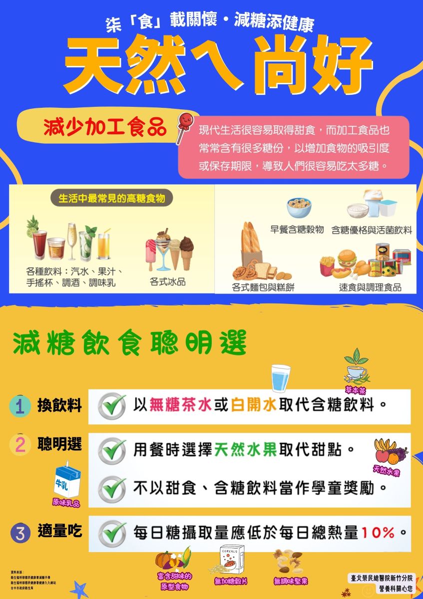 天然ㄟ尚好-減糖飲食聰明選