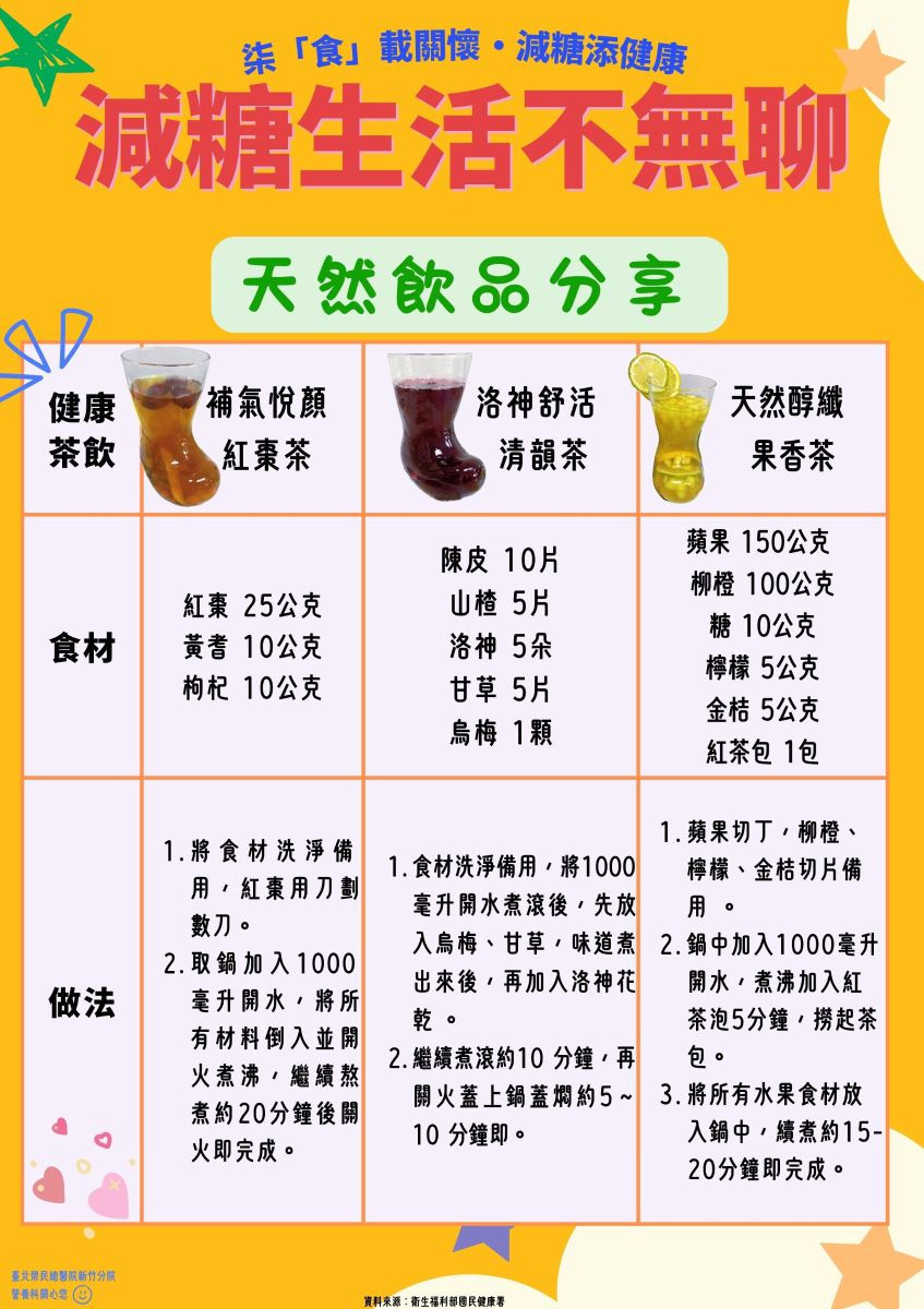 減糖生活不無聊
