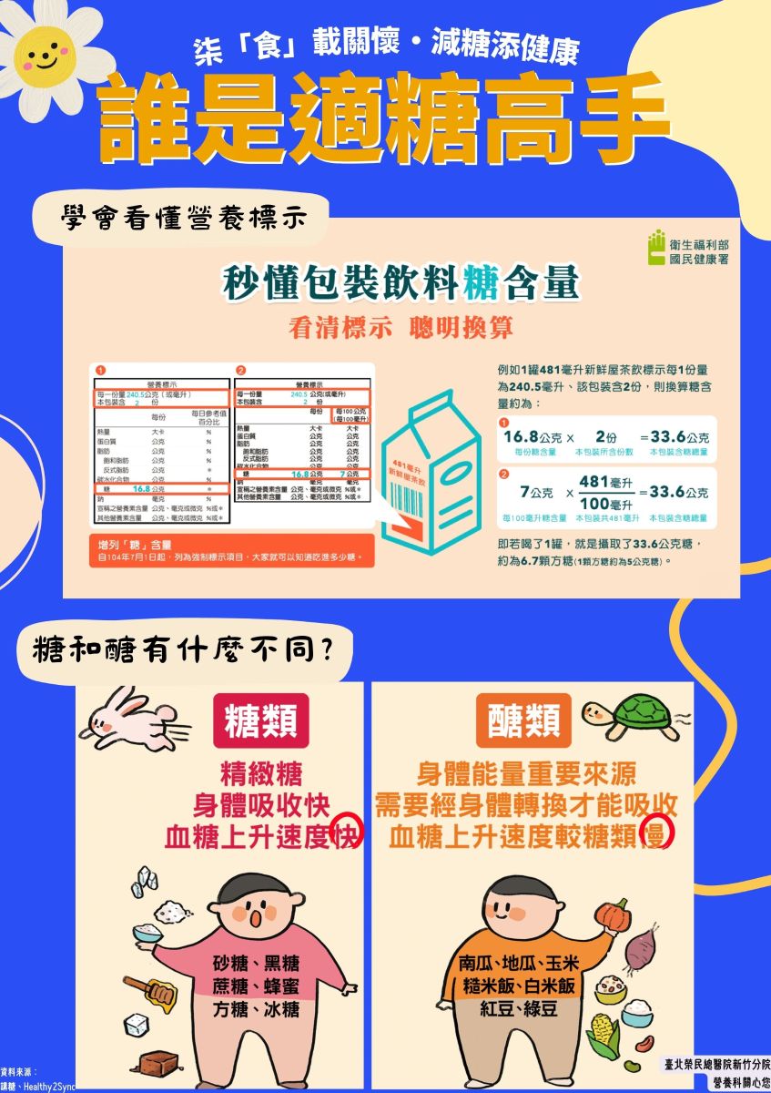 誰是識糖高手