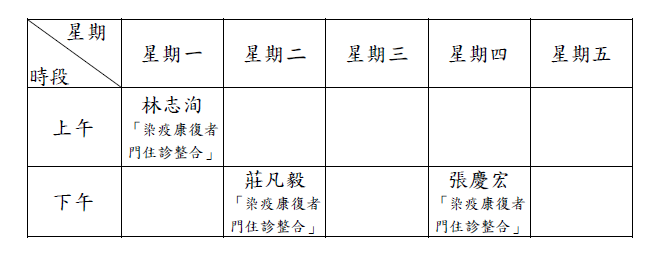 染疫康復門診