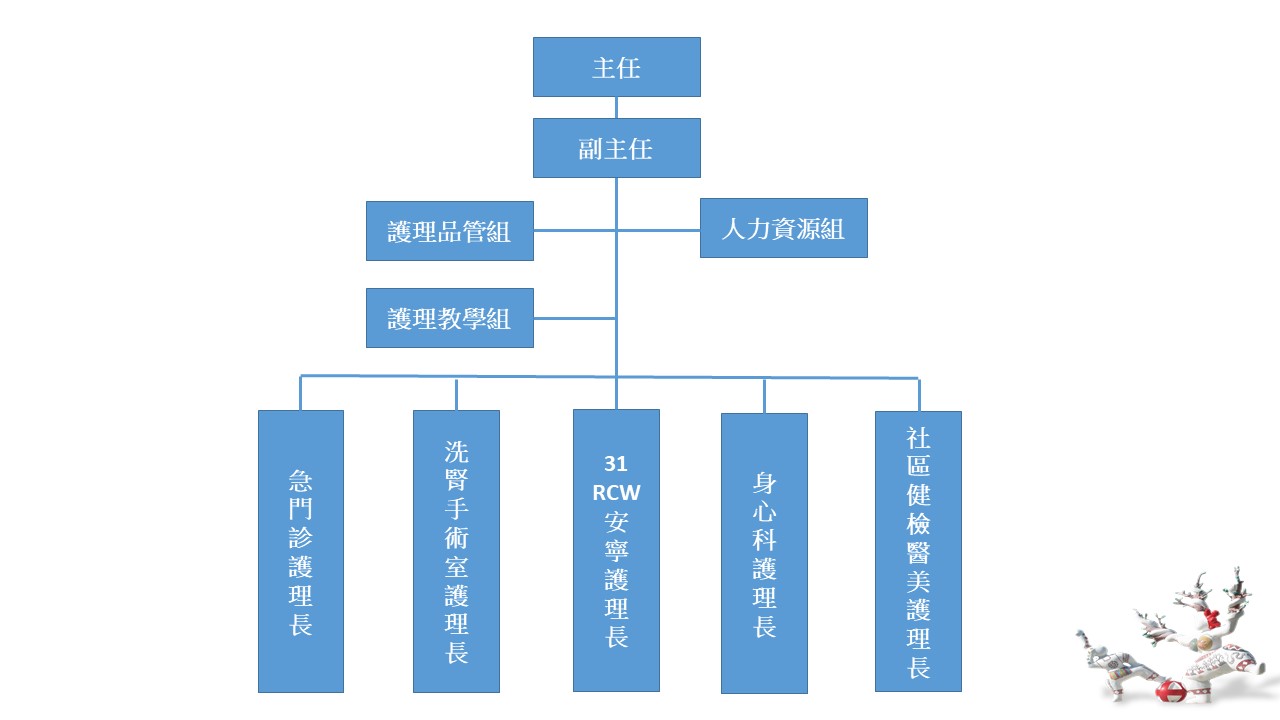 北榮台東分院護理部組織圖