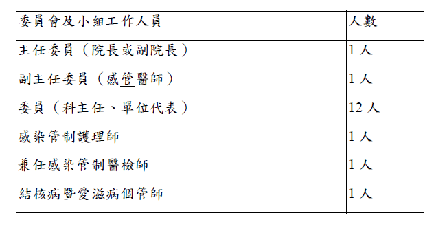 感染管制委員會編組