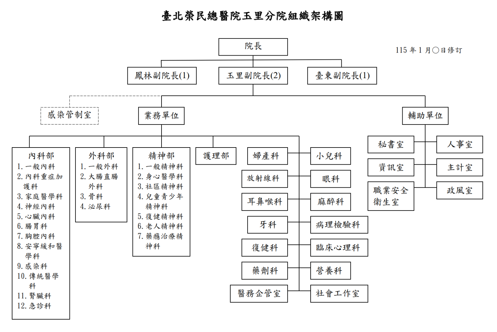 玉里職掌系統表組織架構圖