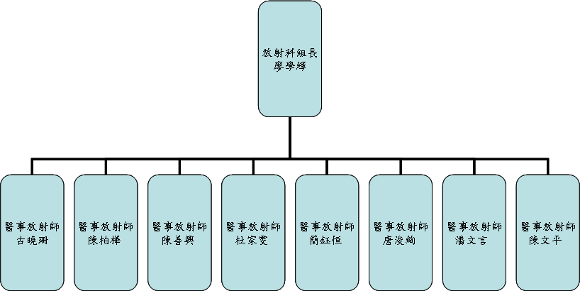 組織架構