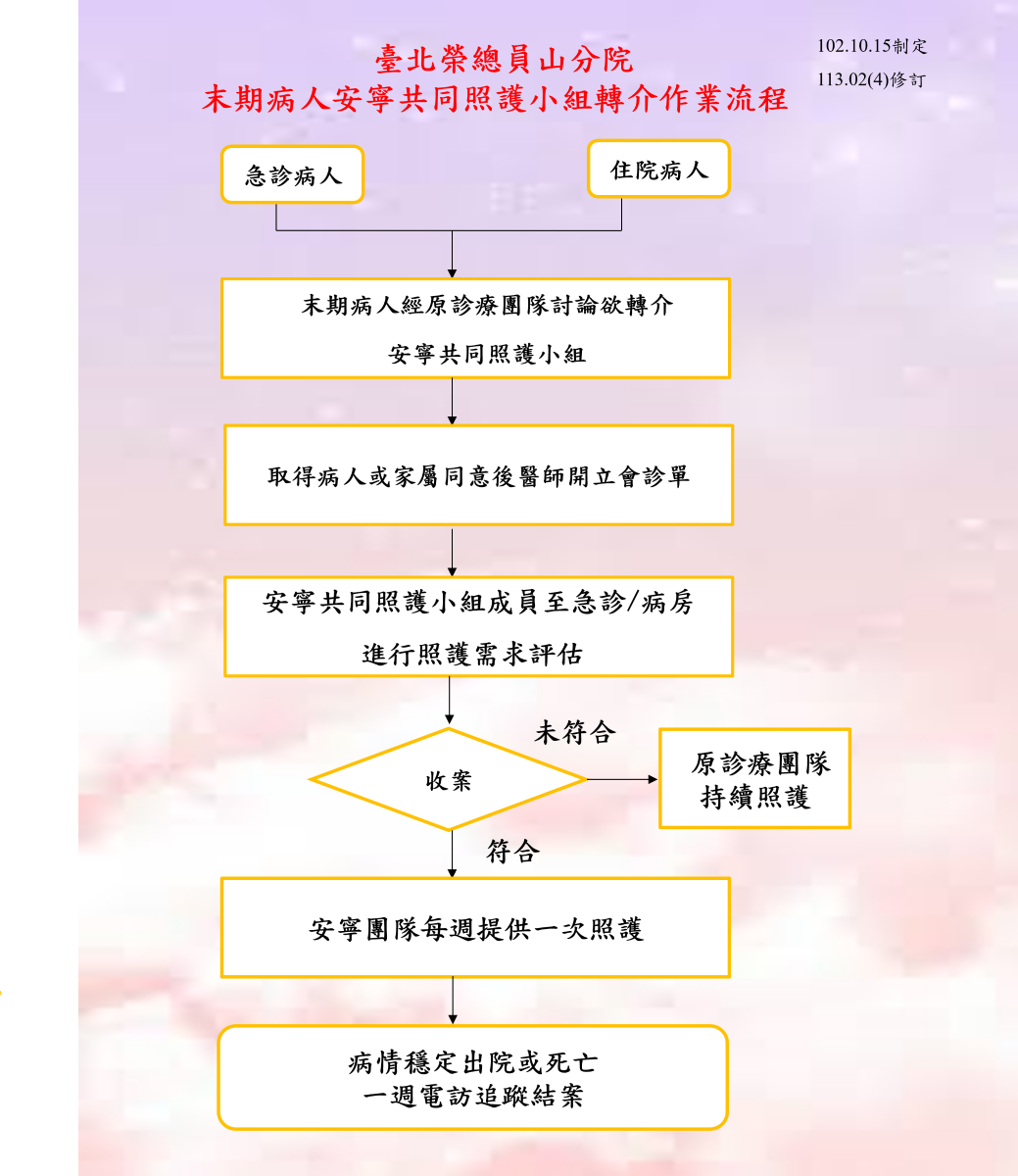 安寧共同照護小組轉介流程