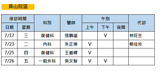 北榮員山分院員山院區-113年7月醫師門診停診公告