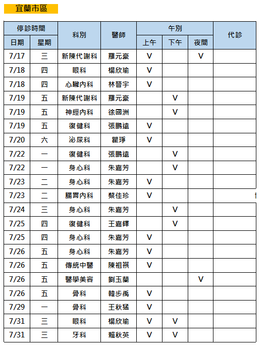 北榮員山分院宜蘭市區-113年7月醫師門診停診公告