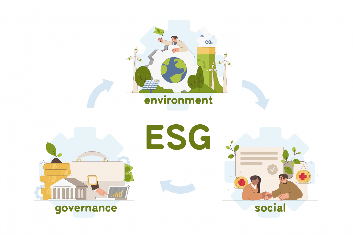 ESG2